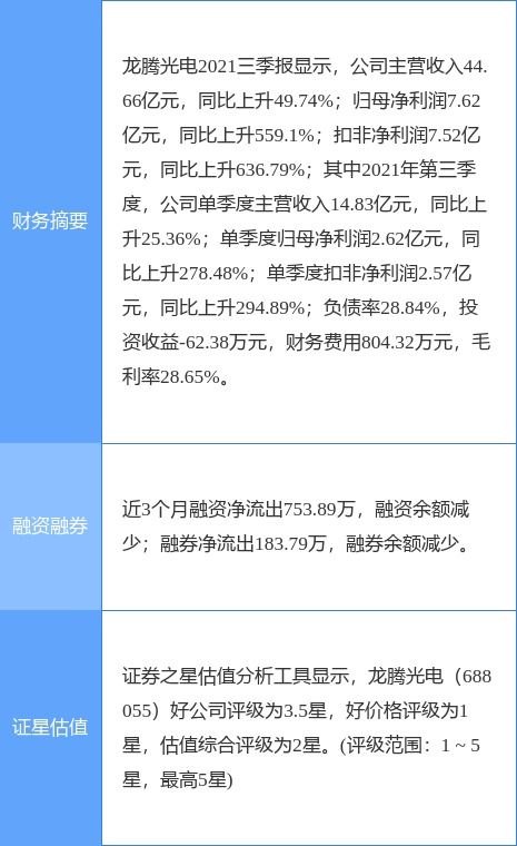 龙腾光电2021年净利润同比激增247.47%，科技创新驱动强劲增长